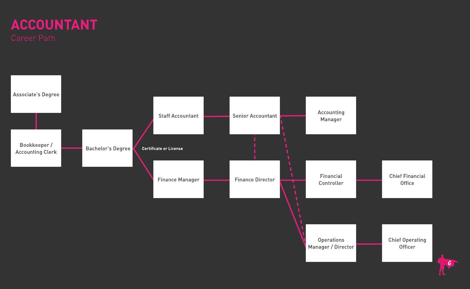 Gladeo Accountant roadmap