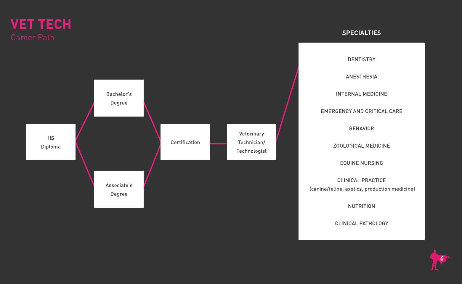 Vet Tech Gladeo Roadmap